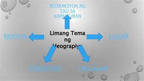 heograpiya meaning brainly